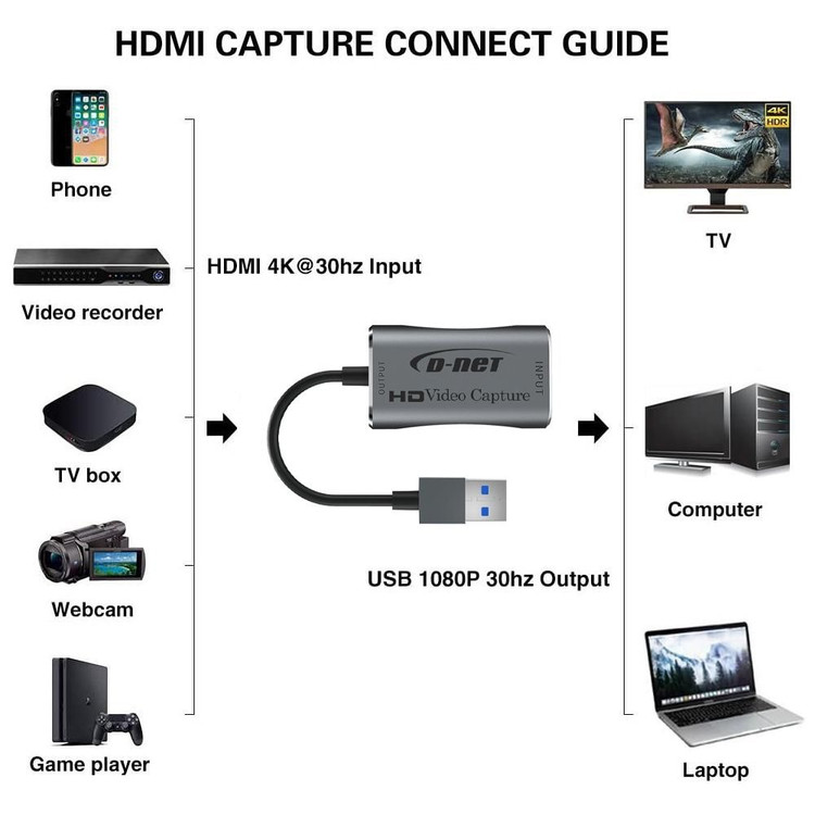 کارت کپچر دی-نت مدل HDVC